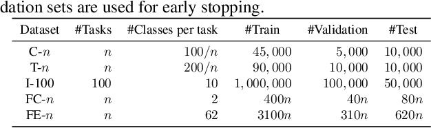 Figure 2 for Parameter-Level Soft-Masking for Continual Learning