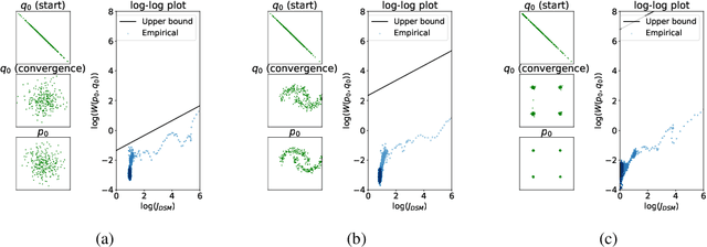 Figure 2 for Score-based Generative Modeling Secretly Minimizes the Wasserstein Distance