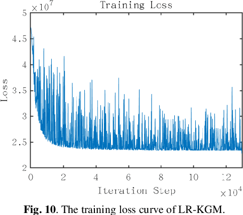 Figure 2 for Low-rank Tensor Assisted K-space Generative Model for Parallel Imaging Reconstruction