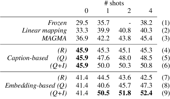 Figure 2 for Few-Shot VQA with Frozen LLMs: A Tale of Two Approaches
