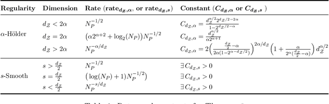Figure 2 for Instance-Dependent Generalization Bounds via Optimal Transport