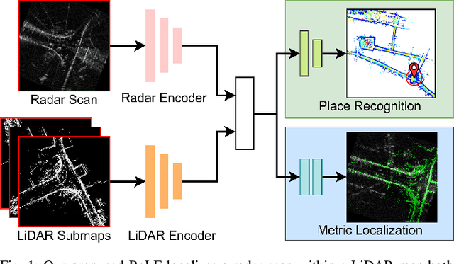 Figure 1 for RaLF: Flow-based Global and Metric Radar Localization in LiDAR Maps