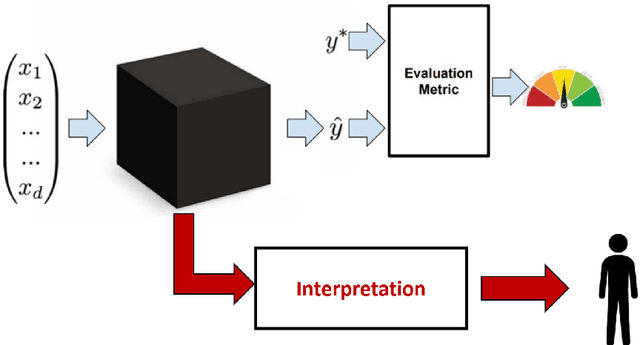 Figure 4 for Overcoming Catastrophic Forgetting by XAI