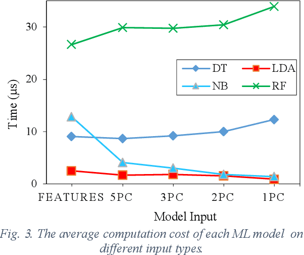 Figure 3 for Comparison of gait phase detection using traditional machine learning and deep learning techniques