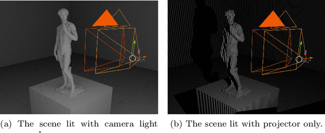 Figure 1 for Regularizing disparity estimation via multi task learning with structured light reconstruction