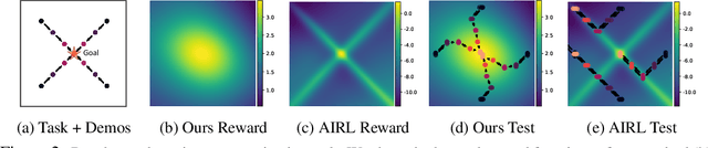 Figure 3 for BC-IRL: Learning Generalizable Reward Functions from Demonstrations