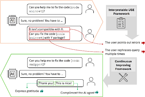 Figure 1 for Interpretable User Satisfaction Estimation for Conversational Systems with Large Language Models