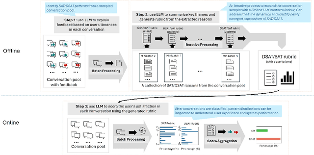 Figure 3 for Interpretable User Satisfaction Estimation for Conversational Systems with Large Language Models