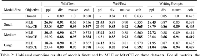 Figure 3 for MixCE: Training Autoregressive Language Models by Mixing Forward and Reverse Cross-Entropies