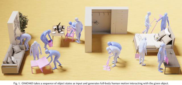 Figure 1 for Object Motion Guided Human Motion Synthesis