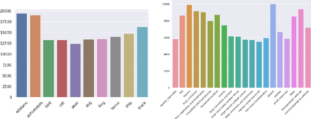 Figure 1 for CLCIFAR: CIFAR-Derived Benchmark Datasets with Human Annotated Complementary Labels