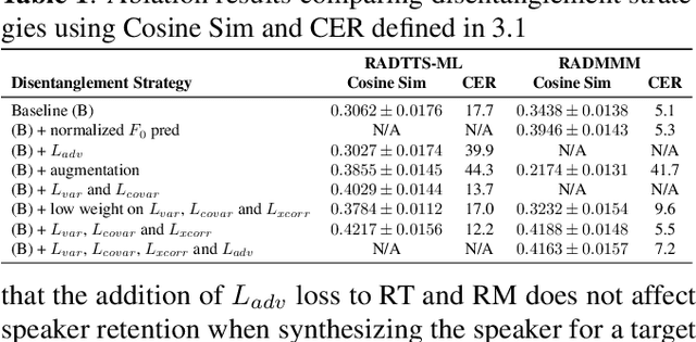 Figure 1 for Multilingual Multiaccented Multispeaker TTS with RADTTS