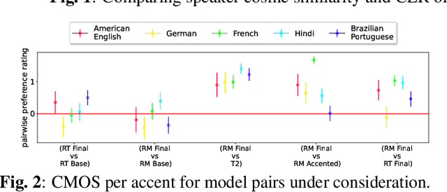Figure 4 for Multilingual Multiaccented Multispeaker TTS with RADTTS
