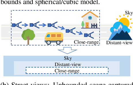 Figure 1 for StreetSurf: Extending Multi-view Implicit Surface Reconstruction to Street Views