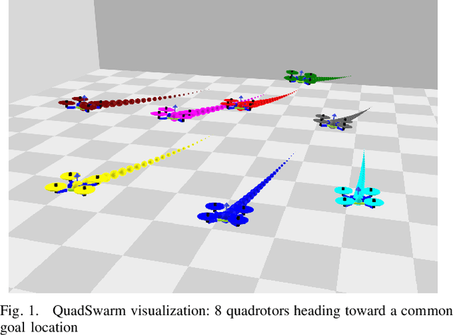 Figure 1 for QuadSwarm: A Modular Multi-Quadrotor Simulator for Deep Reinforcement Learning with Direct Thrust Control