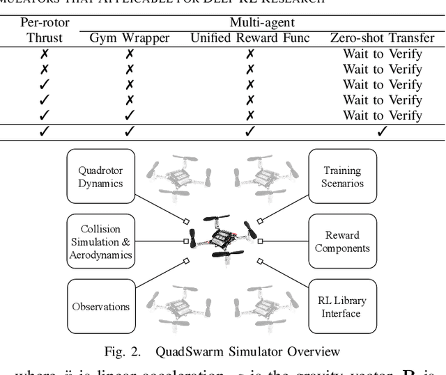 Figure 2 for QuadSwarm: A Modular Multi-Quadrotor Simulator for Deep Reinforcement Learning with Direct Thrust Control