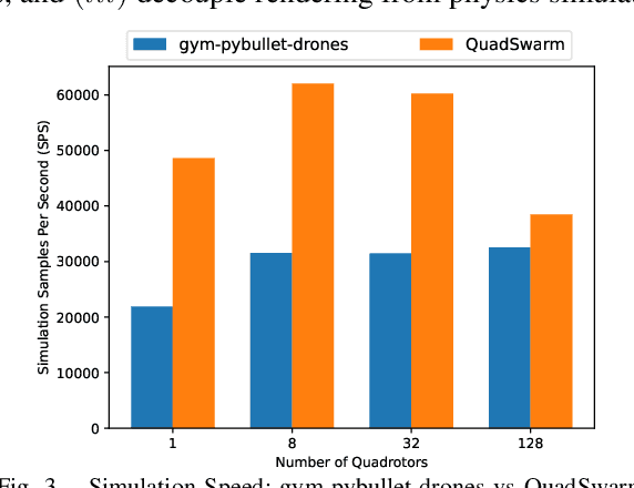 Figure 3 for QuadSwarm: A Modular Multi-Quadrotor Simulator for Deep Reinforcement Learning with Direct Thrust Control