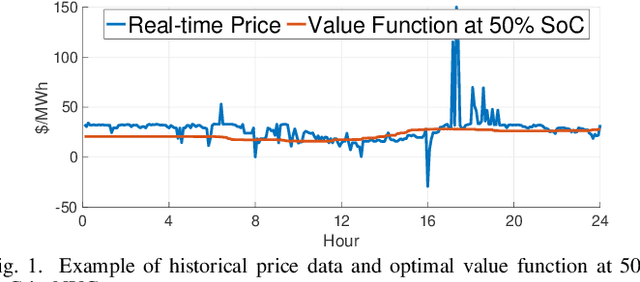 Figure 1 for Energy Storage Price Arbitrage via Opportunity Value Function Prediction