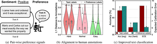 Figure 1 for Prefer to Classify: Improving Text Classifiers via Auxiliary Preference Learning
