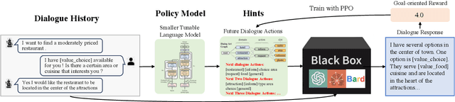 Figure 3 for Enhancing Large Language Model Induced Task-Oriented Dialogue Systems Through Look-Forward Motivated Goals