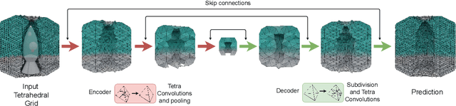 Figure 2 for Tetrahedral Diffusion Models for 3D Shape Generation