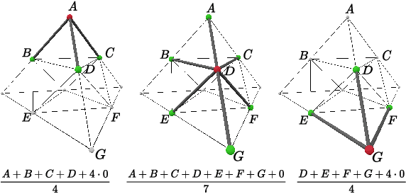 Figure 4 for Tetrahedral Diffusion Models for 3D Shape Generation