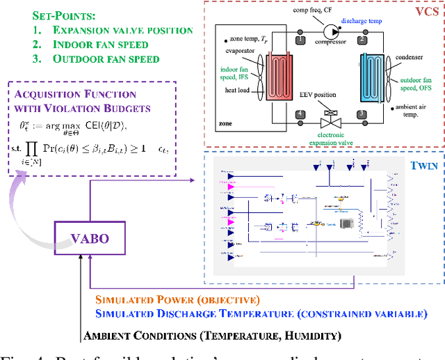 Figure 4 for Physics-Informed Machine Learning for Modeling and Control of Dynamical Systems