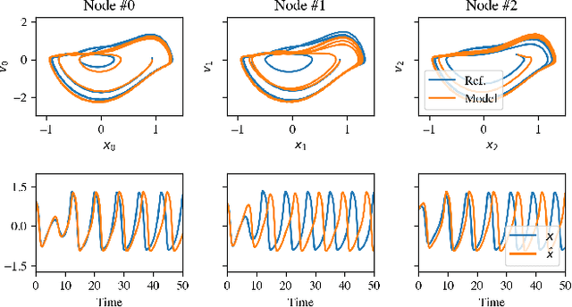 Figure 2 for Physics-Informed Machine Learning for Modeling and Control of Dynamical Systems
