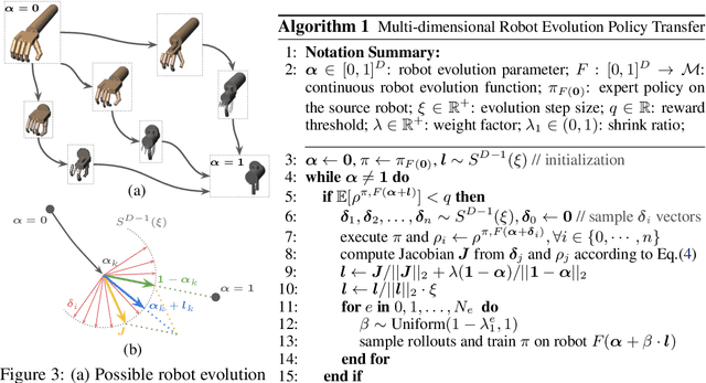 Figure 4 for HERD: Continuous Human-to-Robot Evolution for Learning from Human Demonstration