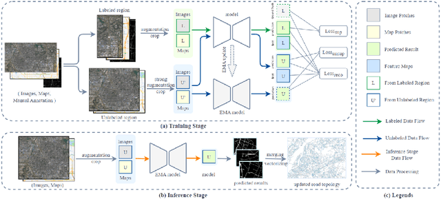 Figure 1 for Semi-supervised Road Updating Network (SRUNet): A Deep Learning Method for Road Updating from Remote Sensing Imagery and Historical Vector Maps