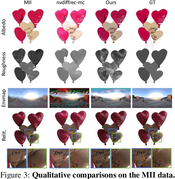 Figure 4 for Neural-PBIR Reconstruction of Shape, Material, and Illumination