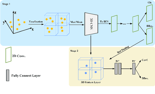 Figure 1 for MS23D: A 3D Object Detection Method Using Multi-Scale Semantic Feature Points to Construct 3D Feature Layer