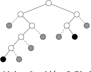 Figure 3 for Differentially Private Synthetic Data Using KD-Trees
