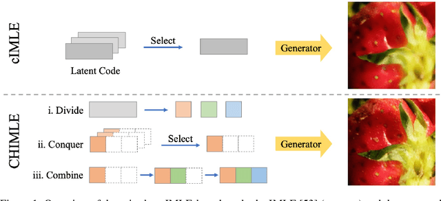 Figure 1 for CHIMLE: Conditional Hierarchical IMLE for Multimodal Conditional Image Synthesis
