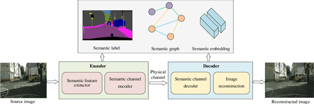 Figure 2 for Semantics-Empowered Communication: A Tutorial-cum-Survey