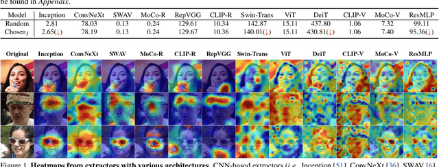 Figure 2 for Revisiting the Evaluation of Image Synthesis with GANs
