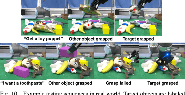 Figure 2 for A Joint Modeling of Vision-Language-Action for Target-oriented Grasping in Clutter