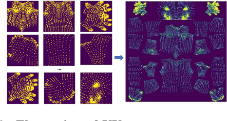 Figure 4 for Learning Dense UV Completion for Human Mesh Recovery