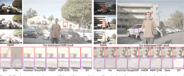 Figure 3 for Multi-Exposure HDR Composition by Gated Swin Transformer