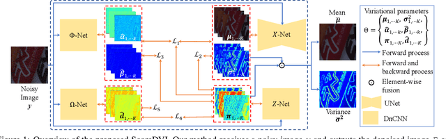 Figure 1 for Score Priors Guided Deep Variational Inference for Unsupervised Real-World Single Image Denoising