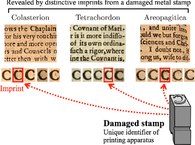 Figure 3 for Contrastive Attention Networks for Attribution of Early Modern Print