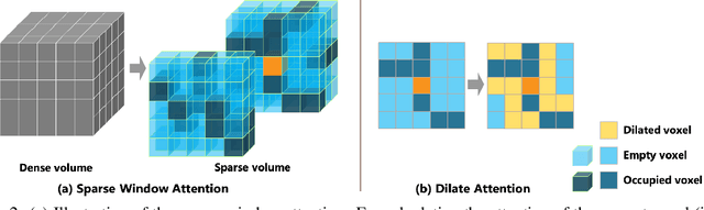 Figure 3 for Monocular Scene Reconstruction with 3D SDF Transformers