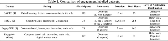 Figure 2 for Do I Have Your Attention: A Large Scale Engagement Prediction Dataset and Baselines
