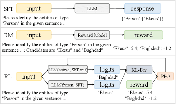 Figure 3 for ChatUIE: Exploring Chat-based Unified Information Extraction using Large Language Models