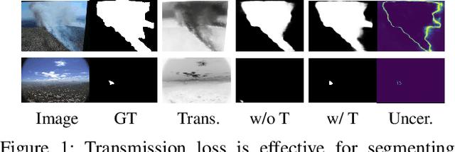 Figure 1 for Transmission-Guided Bayesian Generative Model for Smoke Segmentation