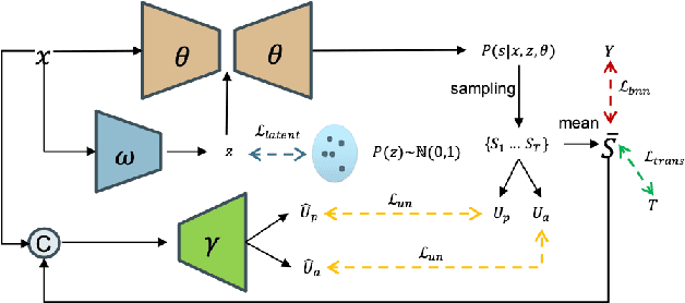 Figure 3 for Transmission-Guided Bayesian Generative Model for Smoke Segmentation