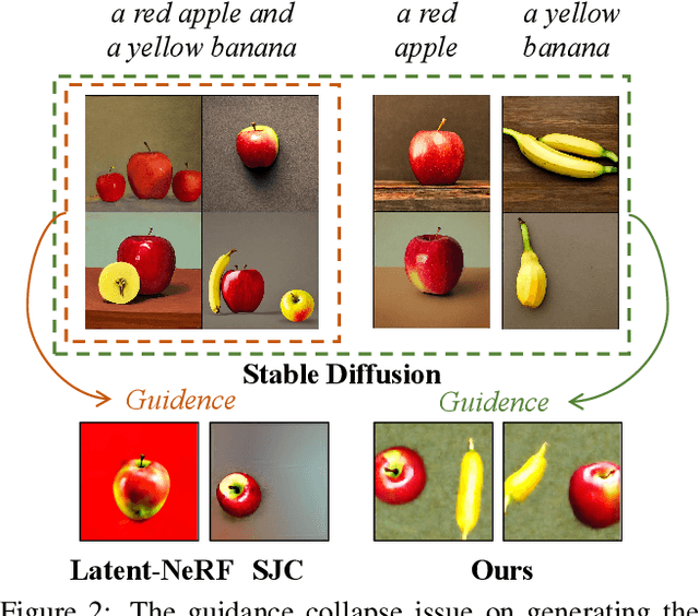 Figure 2 for CompoNeRF: Text-guided Multi-object Compositional NeRF with Editable 3D Scene Layout