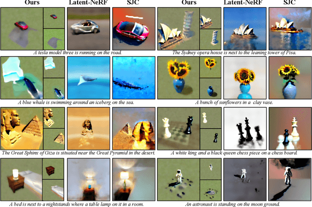 Figure 4 for CompoNeRF: Text-guided Multi-object Compositional NeRF with Editable 3D Scene Layout