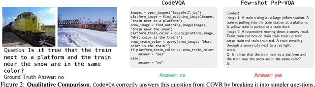 Figure 3 for Modular Visual Question Answering via Code Generation