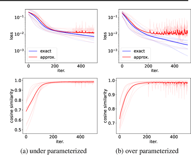 Figure 2 for Towards Understanding Gradient Approximation in Equality Constrained Deep Declarative Networks